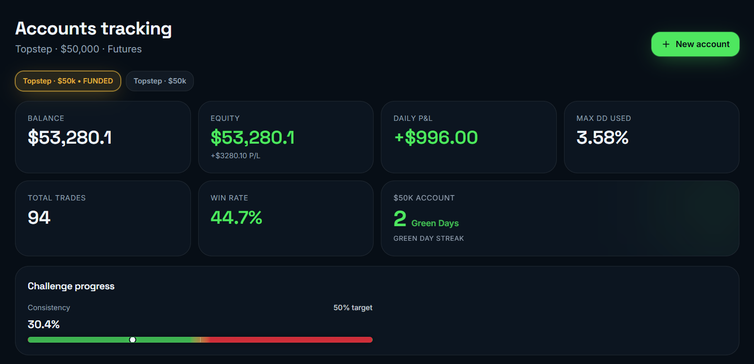 Account tracking dashboard