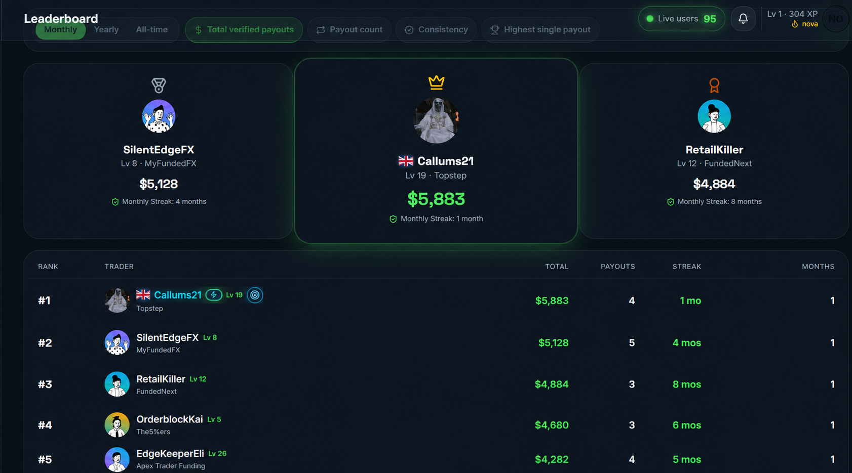 PropWatch leaderboard